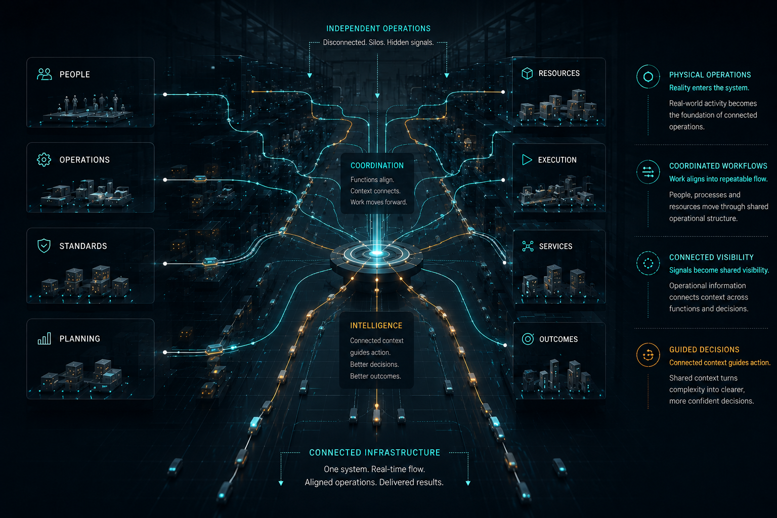 OrbisCore connected operational infrastructure system visualization